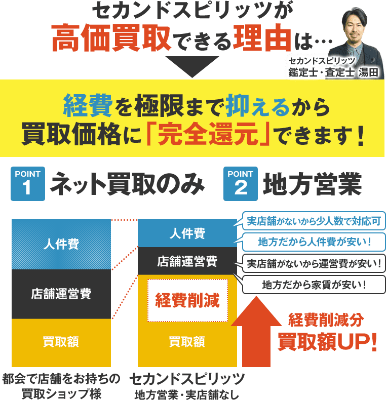 セカンドスピリッツが高価買取できる理由は