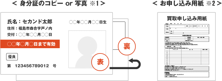 ＜ 身分証のコピー or 写真 ※1 ＞＜ お申し込み用紙 ※2 ＞