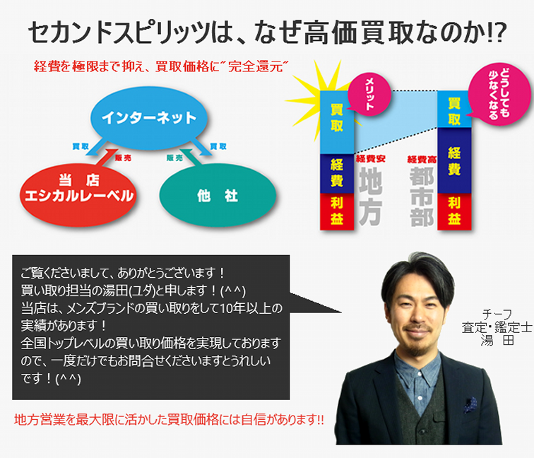 経費を極限まで抑え、買取価格に"完全還元"