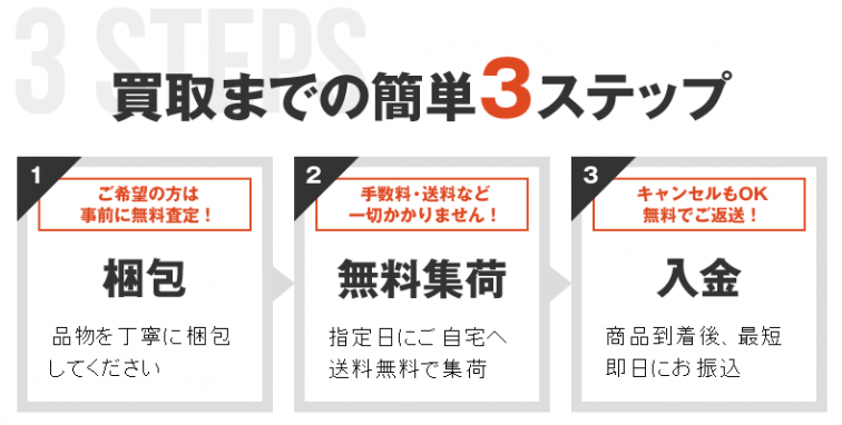 1・梱包、2・無料集荷、3・入金