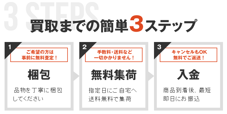 1・梱包、2・無料集荷、3・入金