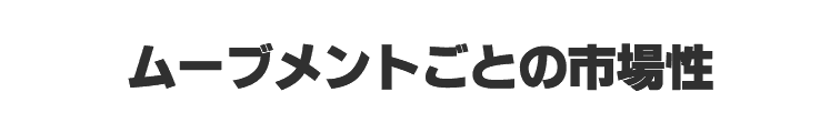 ムーブメントごとの市場性
